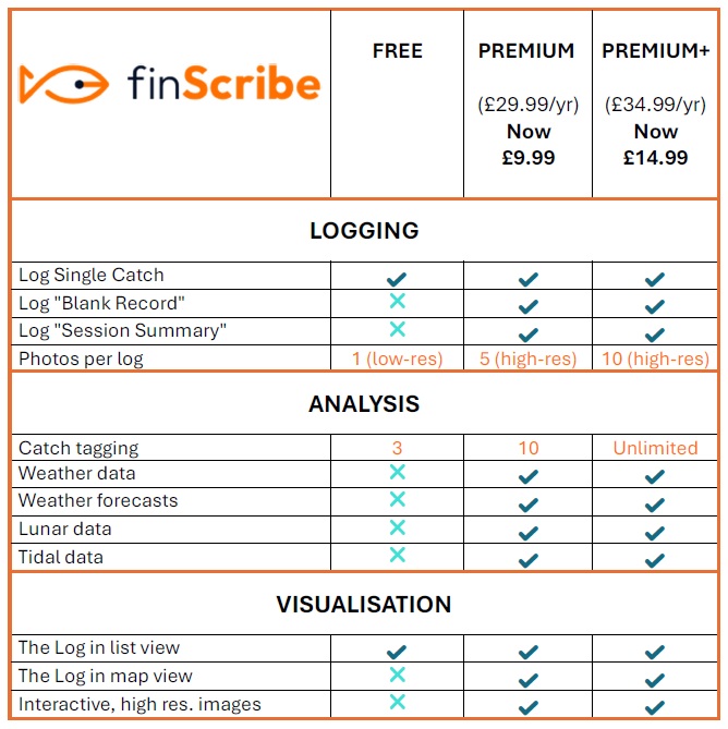 Compare finScribe features
